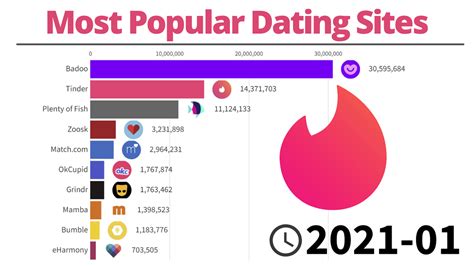 dating sites portugal|11 of the Most Popular Dating Apps & Websites in Portugal